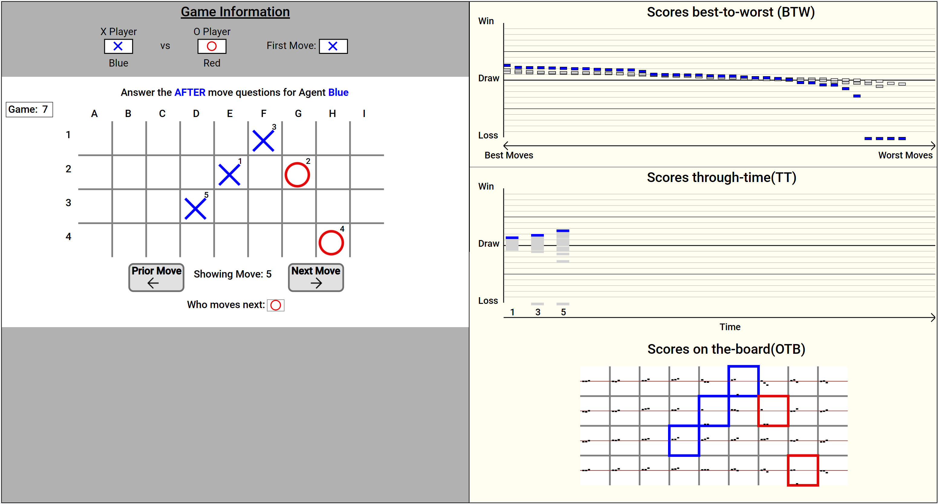 The Original XAI prototype: two AI agents play an MNK game (left) while three explanations — Scores Best-to-Worst, Scores Through Time, and Scores On-the-Board — visualize the blue agent's decisions (right).